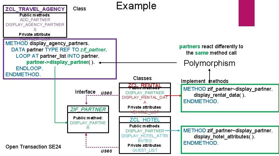 ZCL_TRAVEL_AGENCY Example Class Public methods: ADD_PARTNER DISPLAY_AGENCY_PARTNER S Private attribute: PARTNER_LIST METHOD display_agency_partners. DATA