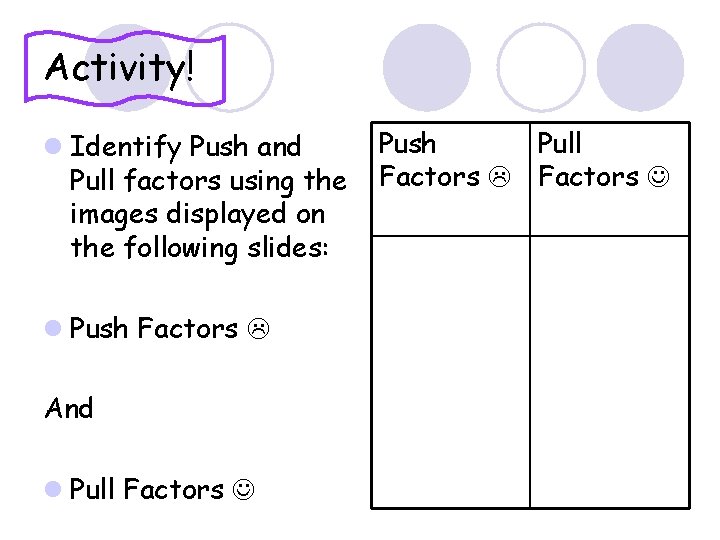 Activity! l Identify Push and Pull factors using the images displayed on the following