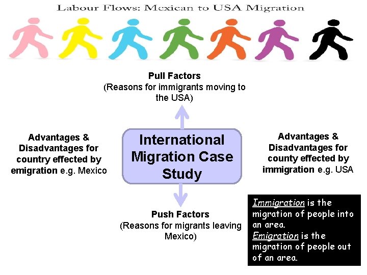 Pull Factors (Reasons for immigrants moving to the USA) Advantages & Disadvantages for country