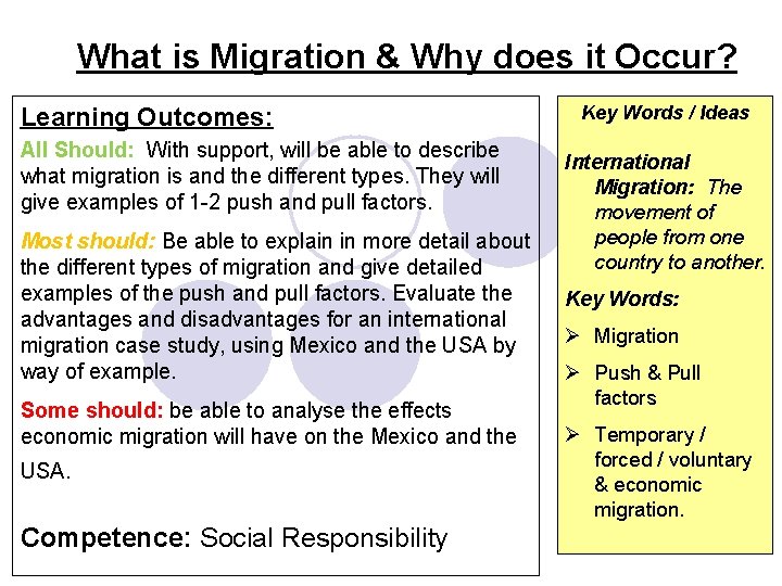 What is Migration & Why does it Occur? Learning Outcomes: All Should: With support,