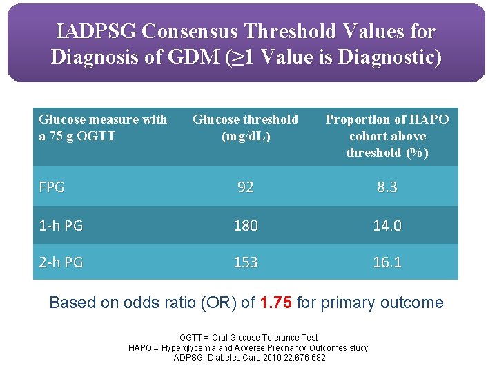 IADPSG Consensus Threshold Values for Diagnosis of GDM (≥ 1 Value is Diagnostic) Glucose