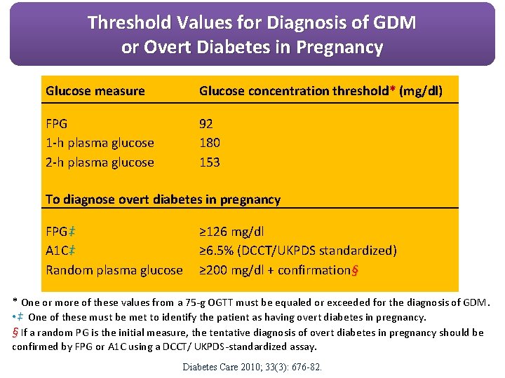 Threshold Values for Diagnosis of GDM or Overt Diabetes in Pregnancy Glucose measure Glucose