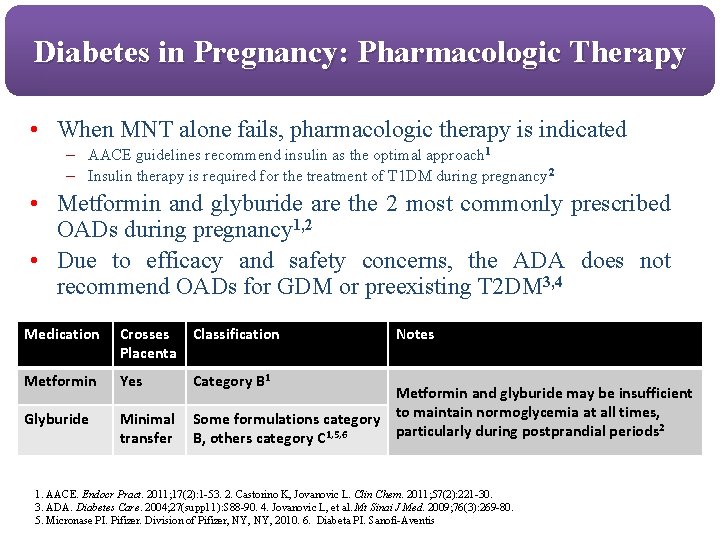 Diabetes in Pregnancy: Pharmacologic Therapy • When MNT alone fails, pharmacologic therapy is indicated