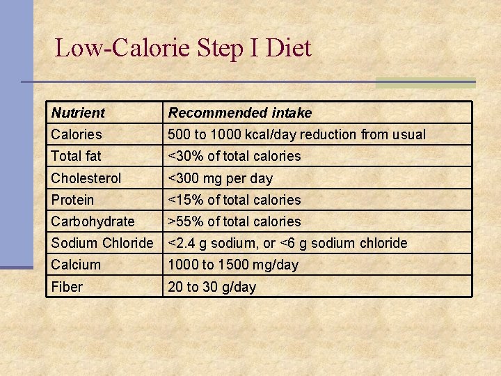 Low-Calorie Step I Diet Nutrient Recommended intake Calories 500 to 1000 kcal/day reduction from