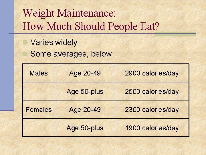 Weight Maintenance: How Much Should People Eat? n Varies widely n Some averages, below