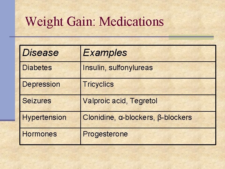 Weight Gain: Medications Disease Examples Diabetes Insulin, sulfonylureas Depression Tricyclics Seizures Valproic acid, Tegretol