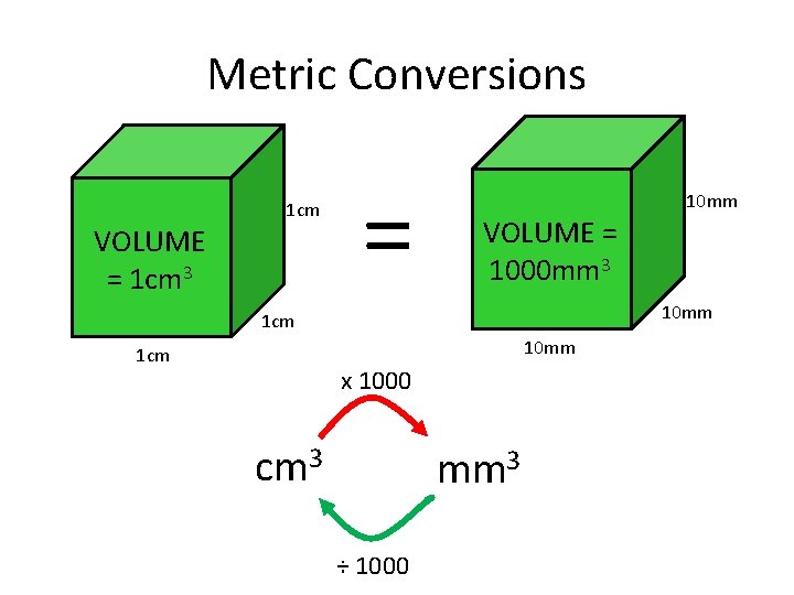 Metric Conversions 1 cm VOLUME = 1 cm 3 = 10 mm VOLUME =