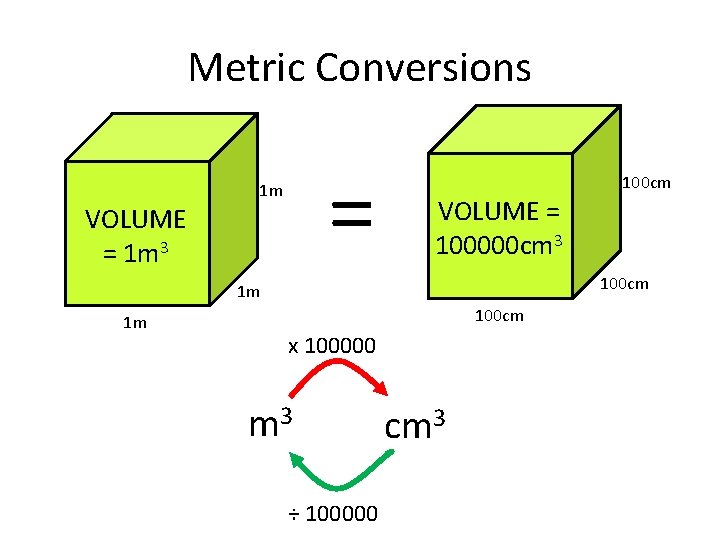 Metric Conversions = 1 m VOLUME = 1 m 3 100 cm VOLUME =