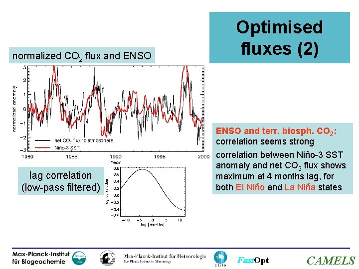 normalized CO 2 flux and ENSO lag correlation (low-pass filtered) Optimised fluxes (2) ENSO