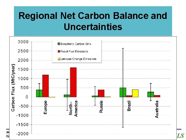 Regional Net Carbon Balance and Uncertainties Fast. Opt CAMELS 