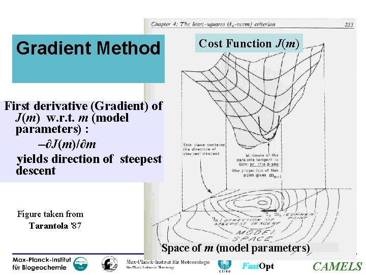 Cost Function J(m) Gradient Method First derivative (Gradient) of J(m) w. r. t. m