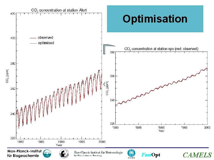 Optimisation Fast. Opt CAMELS 