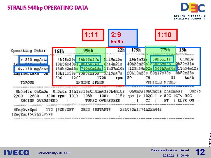 STRALIS 540 hp OPERATING DATA 1: 11 2: 9 1: 10 DEEC Project km/ltr