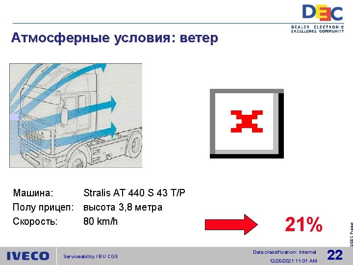 Атмосферные условия: ветер Serviceability / BU CGS 21% Data classification: Internal 12/26/2021 11: 01