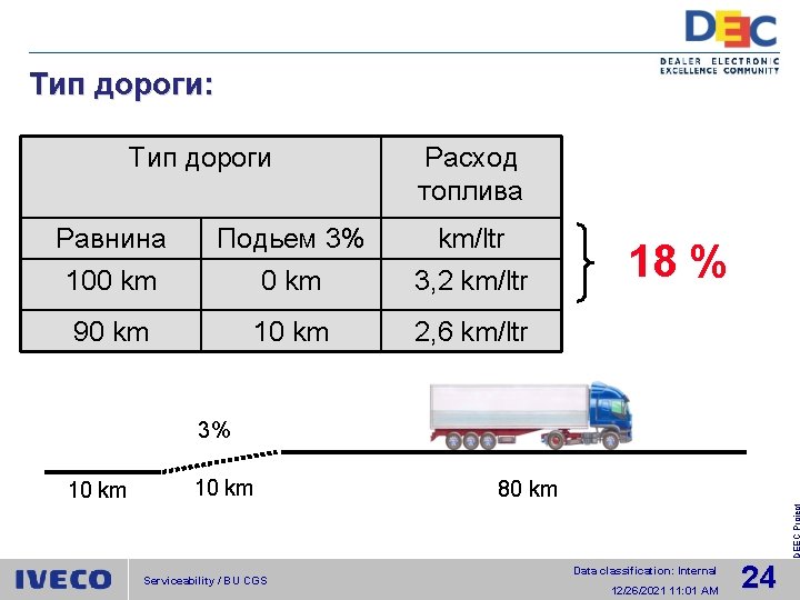 Тип дороги: Тип дороги Расход топлива Равнина 100 km Подьем 3% 0 km km/ltr