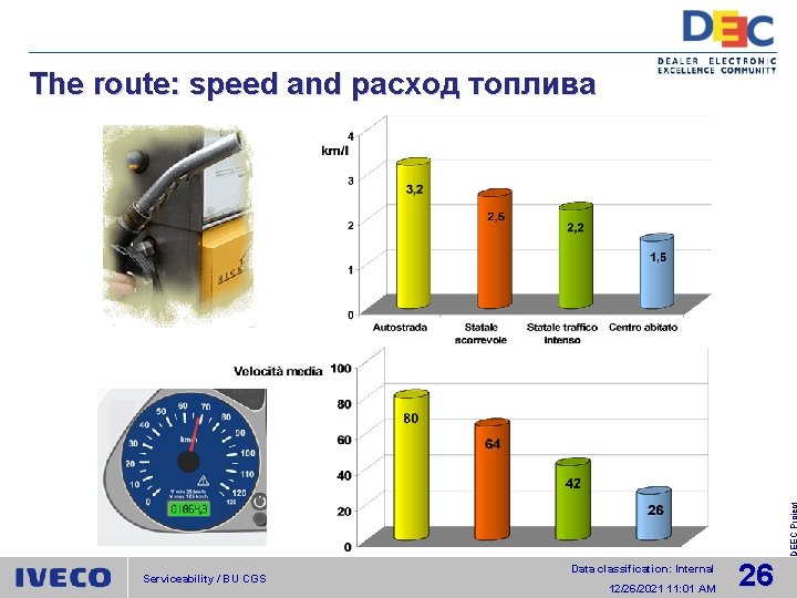 DEEC Project The route: speed and расход топлива Serviceability / BU CGS Data classification: