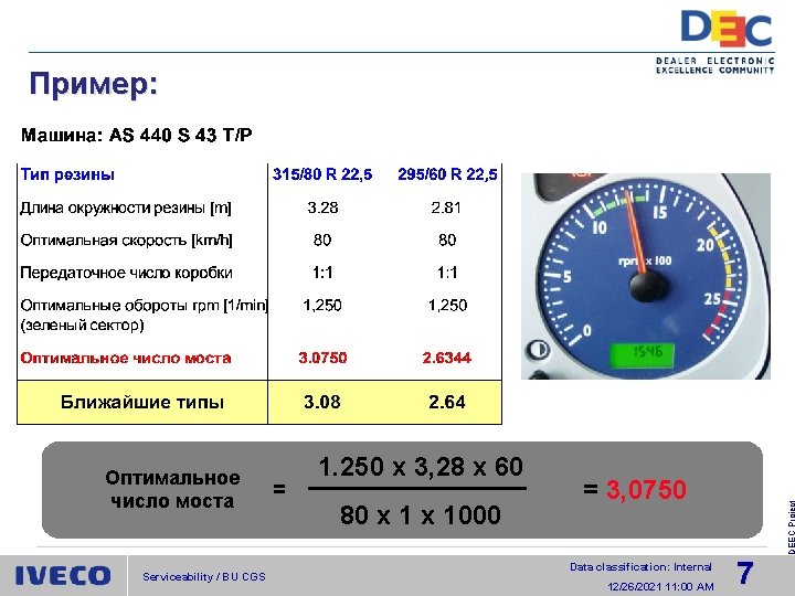 Пример: Serviceability / BU CGS = 1. 250 x 3, 28 x 60 80