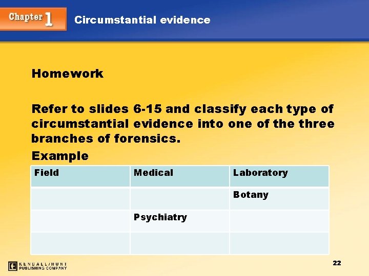 Circumstantial evidence Homework Refer to slides 6 -15 and classify each type of circumstantial
