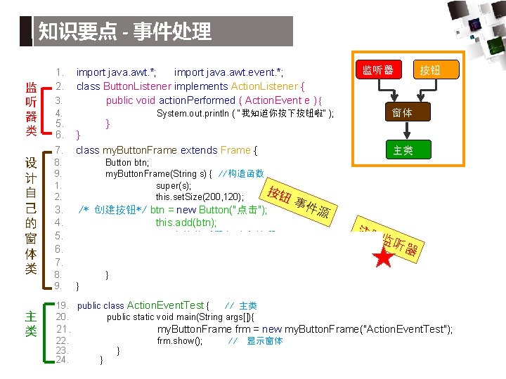 知识要点 - 事件处理 监 听 器 类 设 计 自 己 的 窗 体