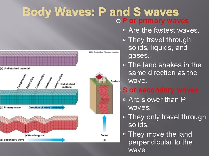 Body Waves: P and S waves P or primary waves Are the fastest waves.