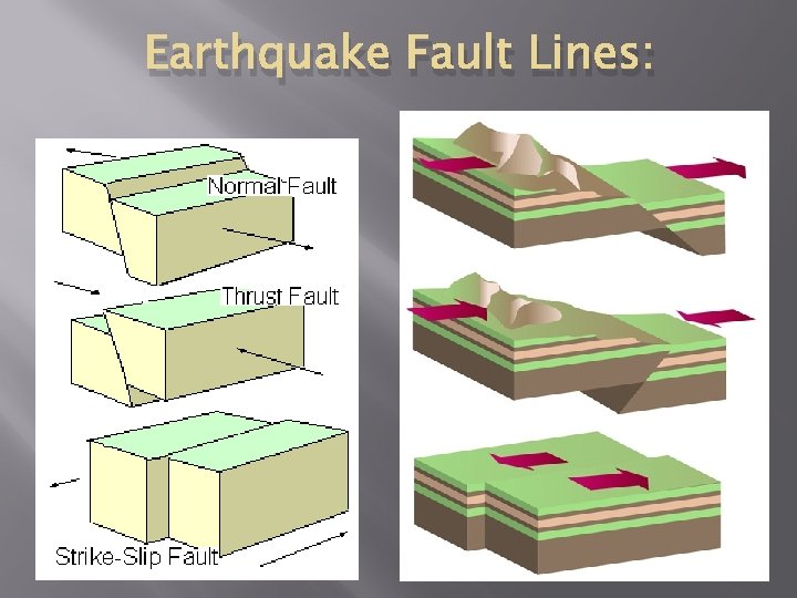 Earthquake Fault Lines: 
