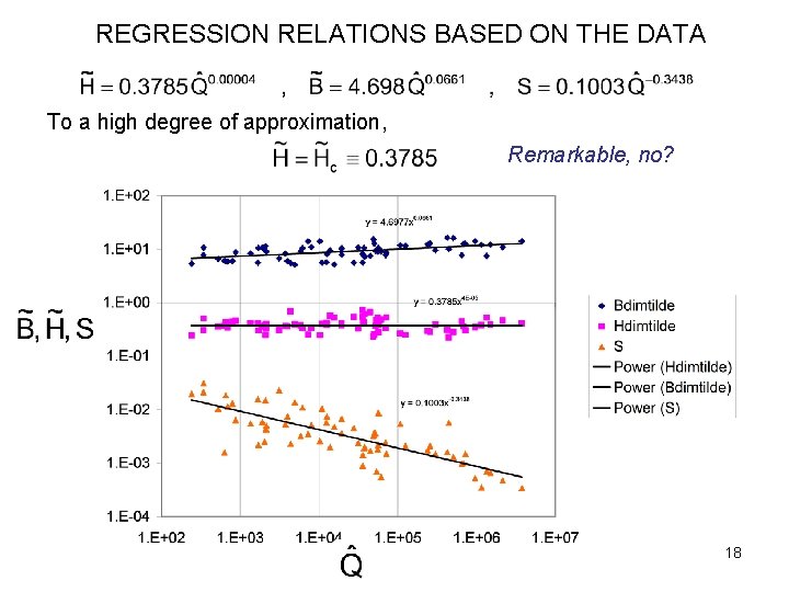 REGRESSION RELATIONS BASED ON THE DATA To a high degree of approximation, Remarkable, no?