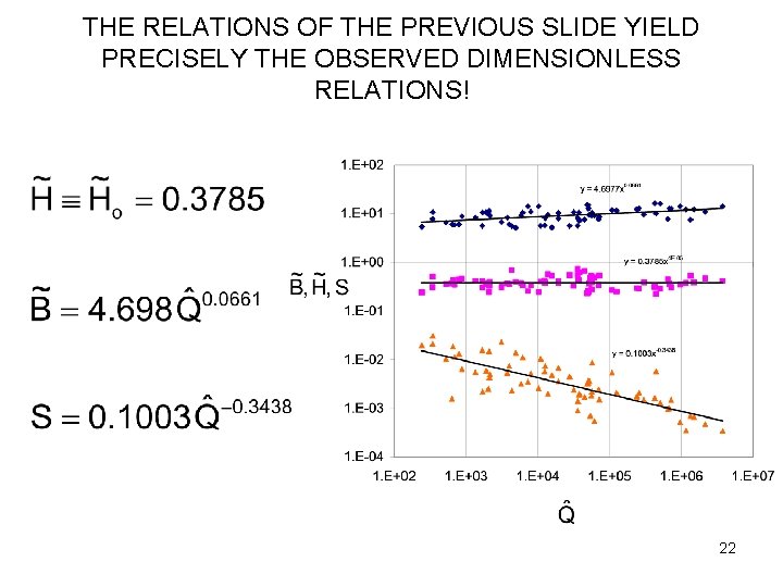 THE RELATIONS OF THE PREVIOUS SLIDE YIELD PRECISELY THE OBSERVED DIMENSIONLESS RELATIONS! 22 