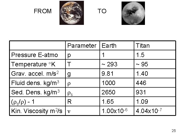 FROM Pressure E-atmo Temperature K Grav. accel. m/s 2 Fluid dens. kg/m 3 Sed.