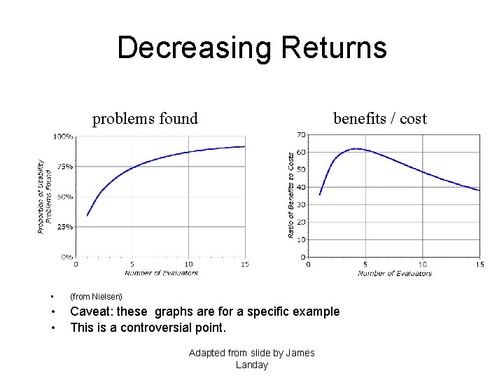 Decreasing Returns problems found benefits / cost • (from Nielsen) • • Caveat: these