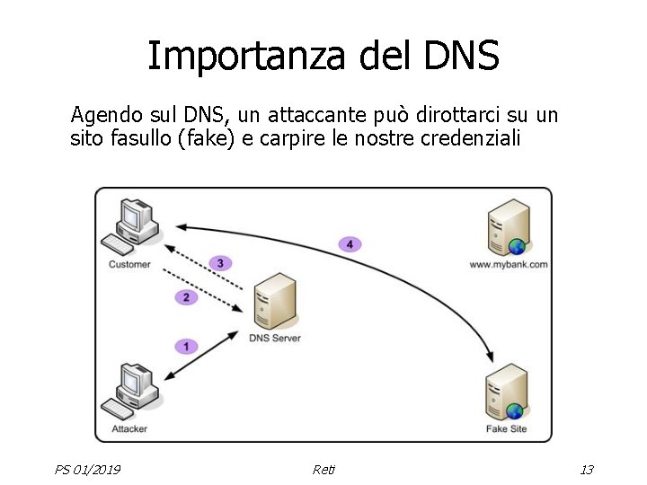 Importanza del DNS Agendo sul DNS, un attaccante può dirottarci su un sito fasullo