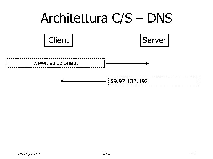 Architettura C/S – DNS Client Server www. istruzione. it 89. 97. 132. 192 PS