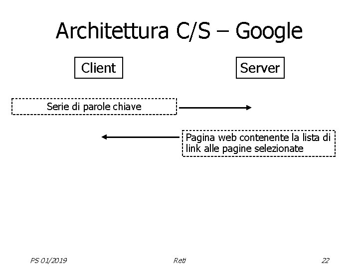 Architettura C/S – Google Client Server Serie di parole chiave Pagina web contenente la