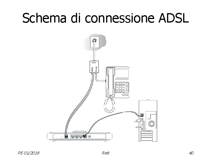 Schema di connessione ADSL PS 01/2019 Reti 40 