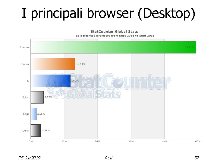 I principali browser (Desktop) PS 01/2019 Reti 57 