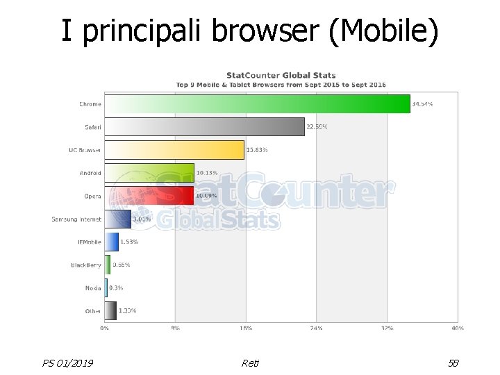 I principali browser (Mobile) PS 01/2019 Reti 58 