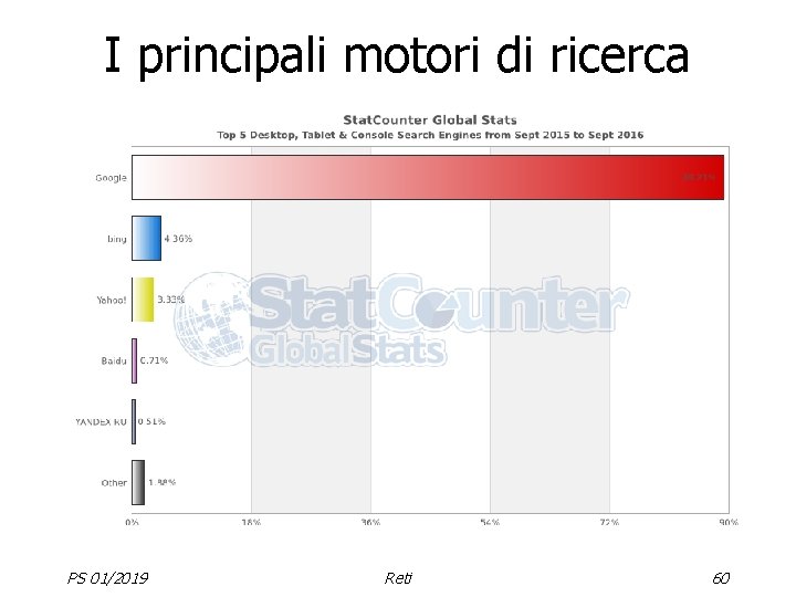 I principali motori di ricerca PS 01/2019 Reti 60 