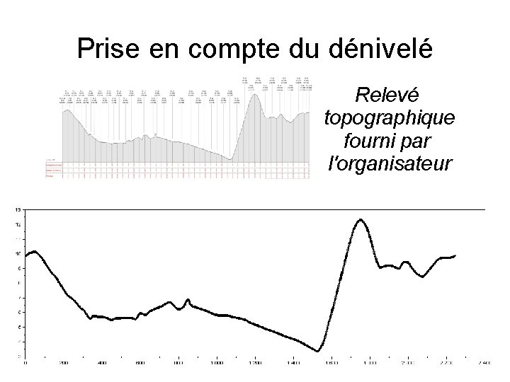 Prise en compte du dénivelé Relevé topographique fourni par l'organisateur Ce relevé est entré