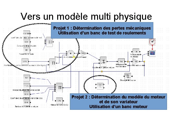 Vers un modèle multi physique Projet 1 : Détermination des pertes mécaniques Utilisation d'un