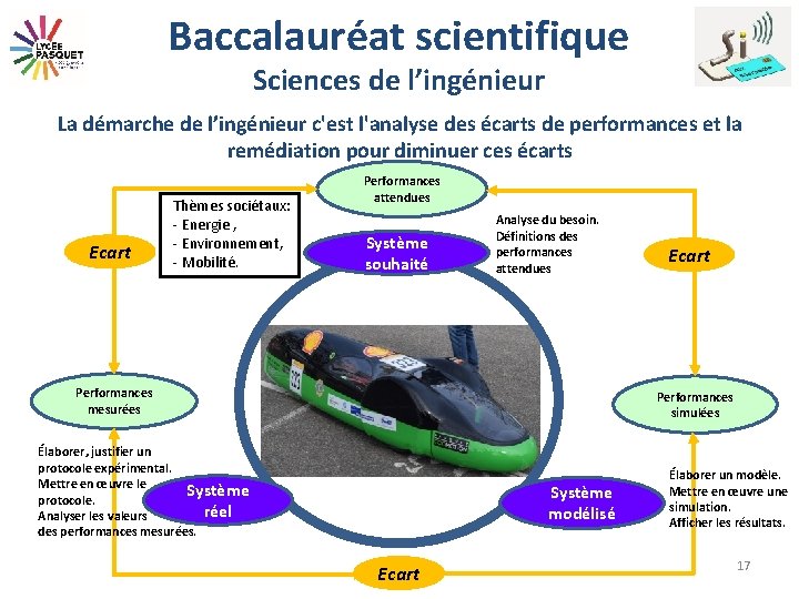 Baccalauréat scientifique Sciences de l’ingénieur La démarche de l’ingénieur c'est l'analyse des écarts de