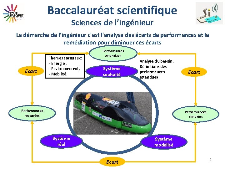 Baccalauréat scientifique Sciences de l’ingénieur La démarche de l’ingénieur c'est l'analyse des écarts de