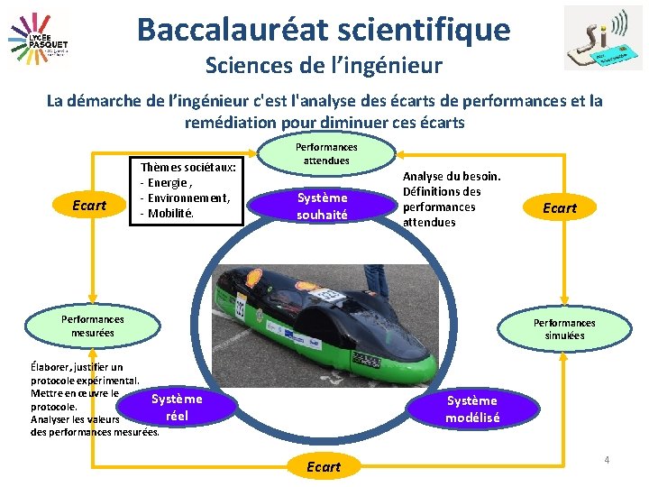 Baccalauréat scientifique Sciences de l’ingénieur La démarche de l’ingénieur c'est l'analyse des écarts de