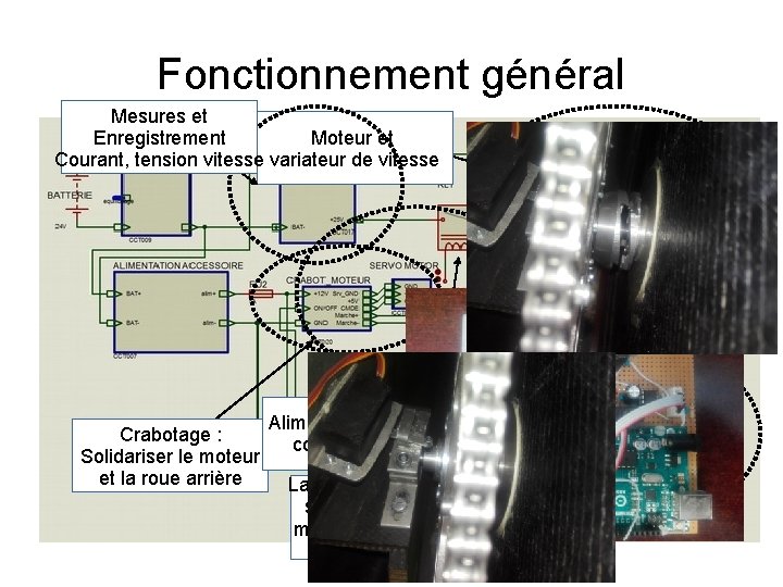 Fonctionnement général Mesures et Enregistrement Moteur et Courant, tension vitesse variateur de vitesse Crabotage