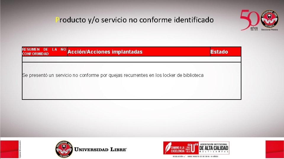 Producto y/o servicio no conforme identificado RESUMEN DE LA CONFORMIDAD NO Acción/Acciones implantadas Se