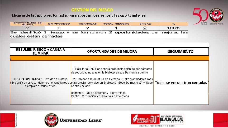 GESTIÓN DEL RIESGO Eficacia de las acciones tomadas para abordar los riesgos y las