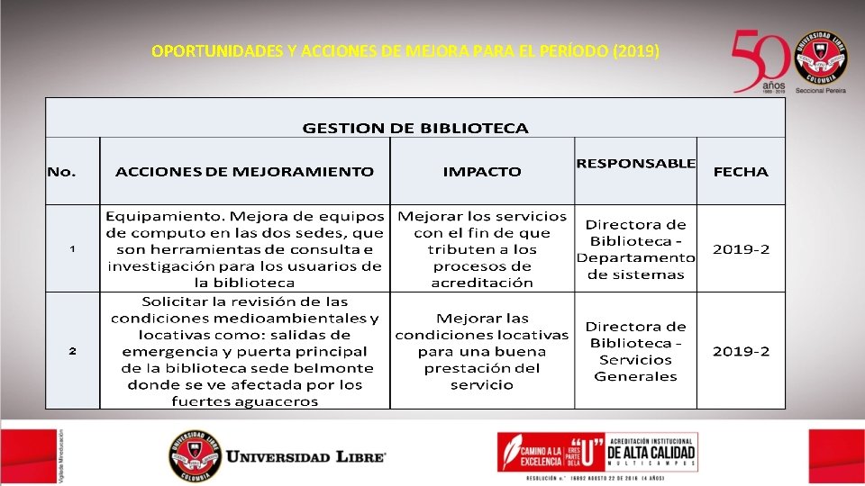 OPORTUNIDADES Y ACCIONES DE MEJORA PARA EL PERÍODO (2019) 