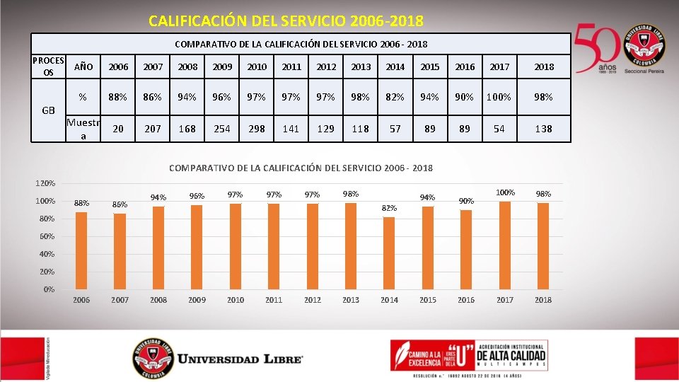 CALIFICACIÓN DEL SERVICIO 2006 -2018 COMPARATIVO DE LA CALIFICACIÓN DEL SERVICIO 2006 - 2018
