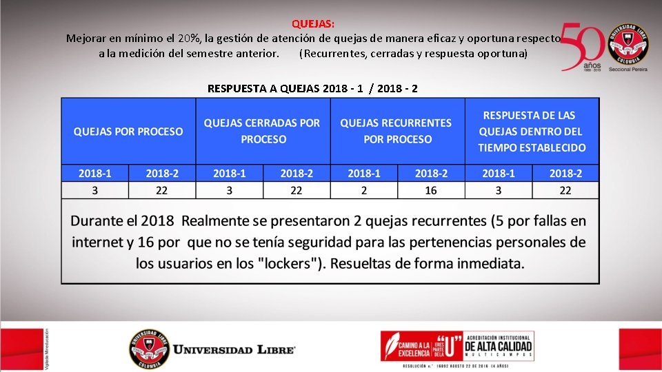 QUEJAS: Mejorar en mínimo el 20%, la gestión de atención de quejas de manera