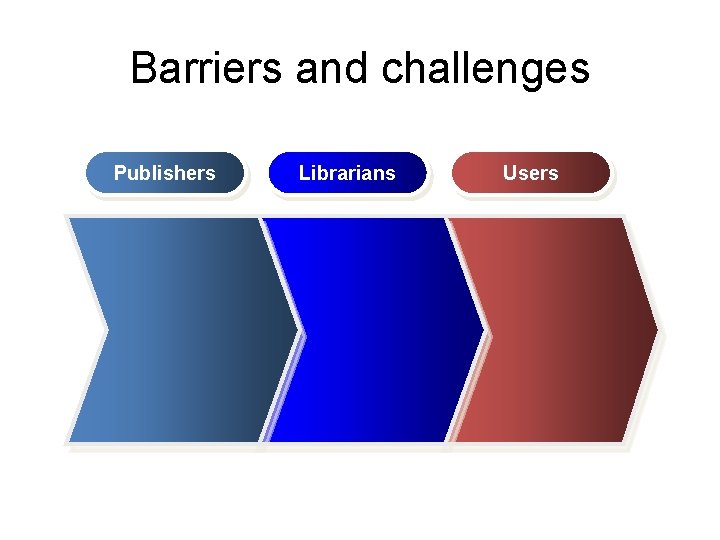 Barriers and challenges Publishers Librarians Users 