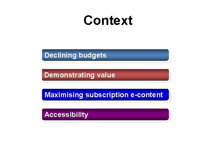 Context Declining budgets Demonstrating value Maximising subscription e-content Accessibility 