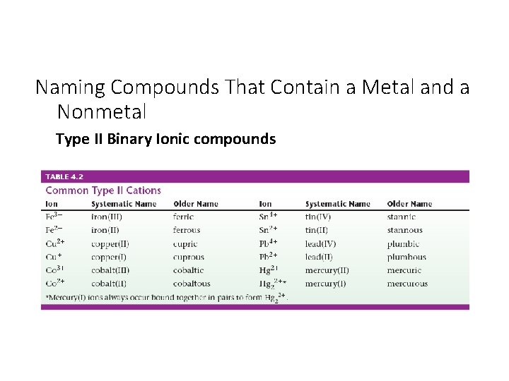 Naming Compounds That Contain a Metal and a Nonmetal Type II Binary Ionic compounds